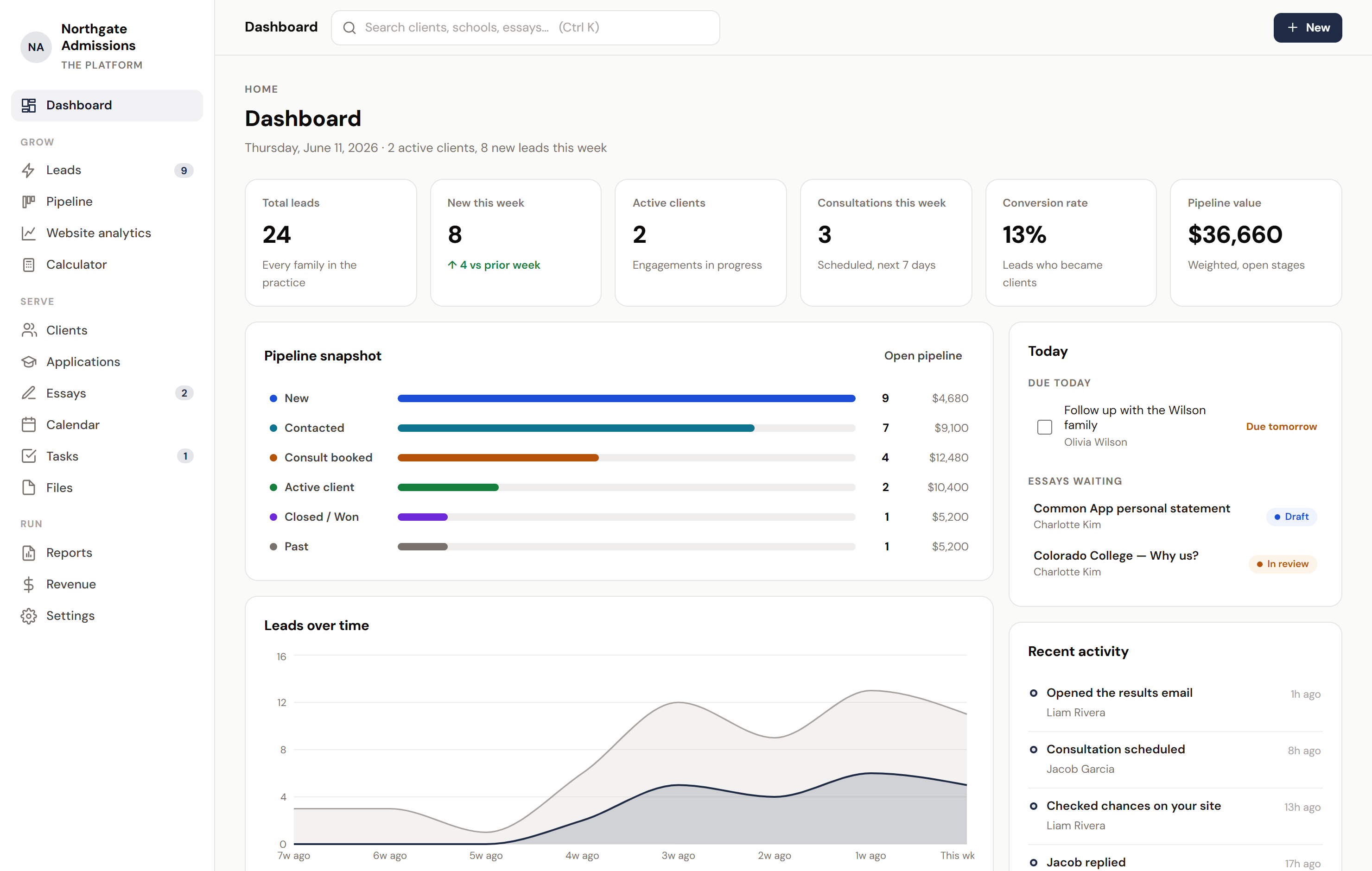 The Platform dashboard: pipeline snapshot, today's consultations and tasks, lead charts, and KPIs for a sample practice